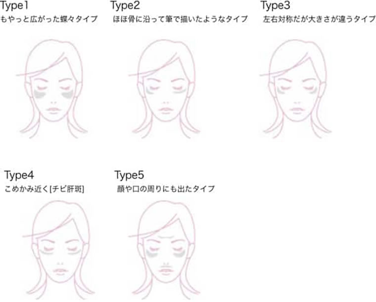 ドクターズコスメの使用方法