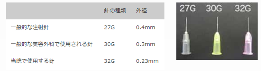 治療のポイント 極細針の使用